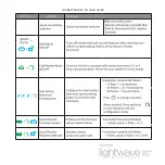 Предварительный просмотр 6 страницы Lightwave Technology Connected RFK 1501 Owner'S Manual