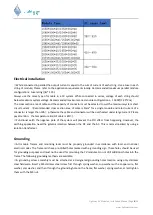 Preview for 9 page of Lightway LW6M60-260 Installation Manual