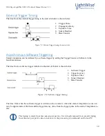 Preview for 39 page of LightWise ISG Allegro Technical Manual