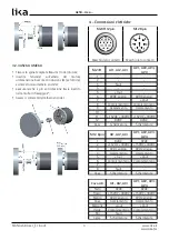 Preview for 3 page of Lika 5812/2 User Manual