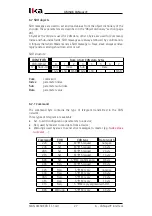 Preview for 27 page of Lika AM58K 13/4096CB Series User Manual