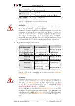 Preview for 36 page of Lika AM58K 13/4096CB Series User Manual