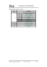 Preview for 47 page of Lika DRAW WIRE SFA-10000 Series User Manual