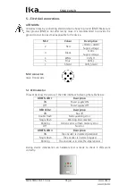 Preview for 6 page of Lika DSP417 User Manual