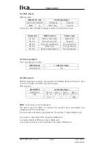 Preview for 11 page of Lika DSP417 User Manual