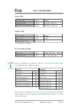 Предварительный просмотр 58 страницы Lika EM58 MB User Manual