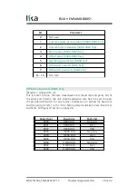 Предварительный просмотр 78 страницы Lika EM58 MB User Manual