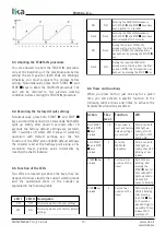 Preview for 15 page of Lika EMC59 Series User Manual