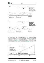 Предварительный просмотр 14 страницы Lika IF52 User Manual