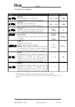 Preview for 16 page of Lika LD25 Series User Manual