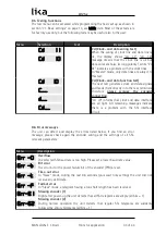 Preview for 34 page of Lika LD25 Series User Manual