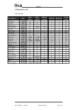 Preview for 39 page of Lika LD25 Series User Manual