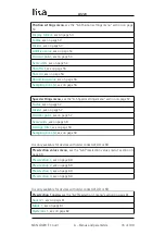 Preview for 35 page of Lika Posicontrol LD220 Series User Manual