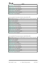 Preview for 36 page of Lika Posicontrol LD220 Series User Manual