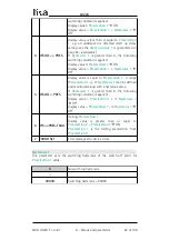 Preview for 62 page of Lika Posicontrol LD220 Series User Manual