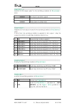 Preview for 63 page of Lika Posicontrol LD220 Series User Manual