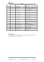 Preview for 90 page of Lika Posicontrol LD220 Series User Manual