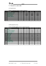 Preview for 91 page of Lika Posicontrol LD220 Series User Manual