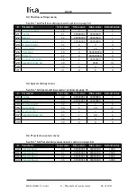 Preview for 92 page of Lika Posicontrol LD220 Series User Manual