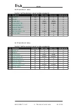 Preview for 93 page of Lika Posicontrol LD220 Series User Manual