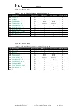 Preview for 94 page of Lika Posicontrol LD220 Series User Manual