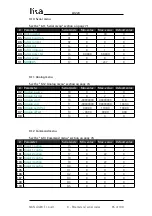 Preview for 95 page of Lika Posicontrol LD220 Series User Manual