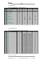 Preview for 96 page of Lika Posicontrol LD220 Series User Manual