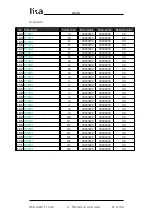 Preview for 97 page of Lika Posicontrol LD220 Series User Manual