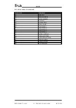 Preview for 98 page of Lika Posicontrol LD220 Series User Manual