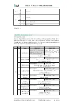 Предварительный просмотр 83 страницы Lika POWERLINK EM58 PL User Manual