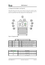 Preview for 18 page of Lika RD6 Series User Manual