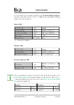 Предварительный просмотр 56 страницы Lika SMAX-AI1-PRG-L2 User Manual