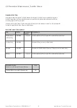 Preview for 10 page of Liko 3126043 Service Manual