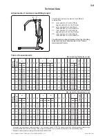 Preview for 7 page of Liko Uno 200 Service Manual