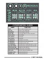 Preview for 1 page of Lil' Erebus Dreadbox User Manual