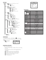 Preview for 2 page of Lilin AHD DOME IR CAMERA Instruction Manual