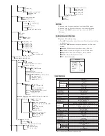 Предварительный просмотр 2 страницы Lilin AHD DOME Instruction Manual