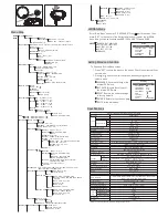 Preview for 2 page of Lilin AHD612AX4.2 Instruction Manual