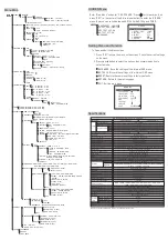 Preview for 2 page of Lilin AHD7424AX4.2 Instruction Manual