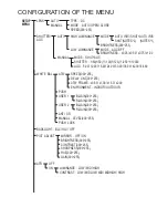 Preview for 10 page of Lilin CMD 6186X3.6 N/P Instruction Manual