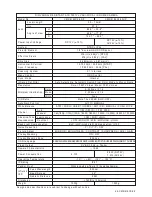 Preview for 14 page of Lilin CMD 6186X3.6 N/P Instruction Manual