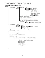 Preview for 14 page of Lilin CMD072 series Instruction Manual