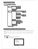 Preview for 21 page of Lilin CMD2422S Instruction Manual