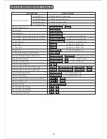 Preview for 31 page of Lilin CMD2422S Instruction Manual