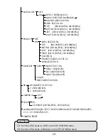 Предварительный просмотр 19 страницы Lilin CMG1086 series Instruction Manual