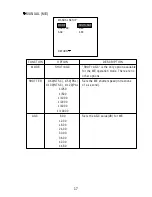 Предварительный просмотр 23 страницы Lilin CMG1086 series Instruction Manual