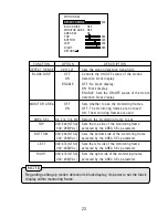 Предварительный просмотр 29 страницы Lilin CMG1086 series Instruction Manual