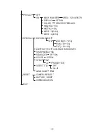 Preview for 19 page of Lilin CMG176 Series Instruction Manual