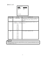 Предварительный просмотр 12 страницы Lilin CMR7384X10N/P Instruction Manual