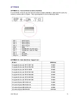 Предварительный просмотр 38 страницы Lilin DVR004S Instruction Manual